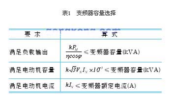表1變頻器容量選擇